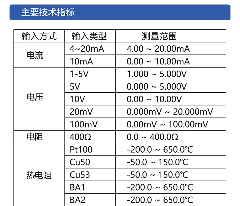 威格無紙記錄儀（VG5300）無紙萬能輸入，廠家直銷，品質(zhì)保障插圖3