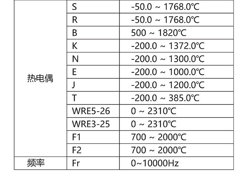 威格無紙記錄儀（VG5300）無紙萬能輸入，廠家直銷，品質(zhì)保障插圖4