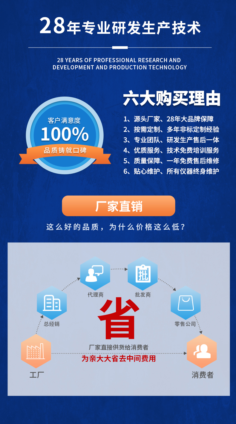 威格新品-多通道，多功能、高精度功率分析儀VG3000系列 廠家直銷 質(zhì)量保障插圖20