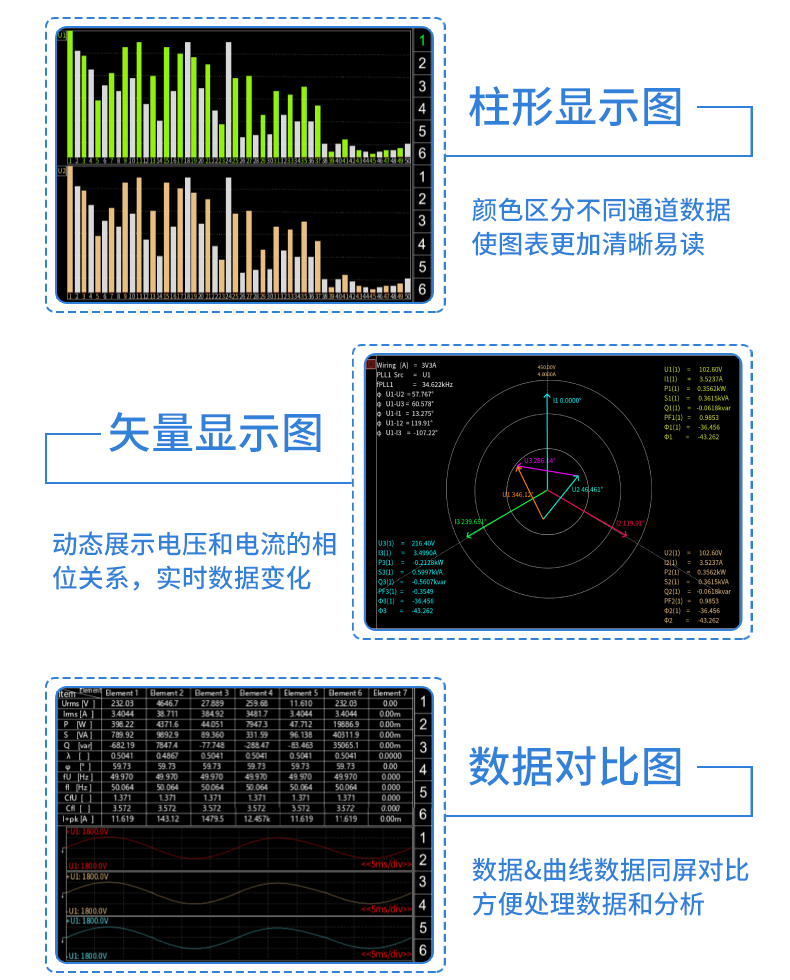 威格新品-多通道，多功能、高精度功率分析儀VG3000系列 廠家直銷 質(zhì)量保障插圖23