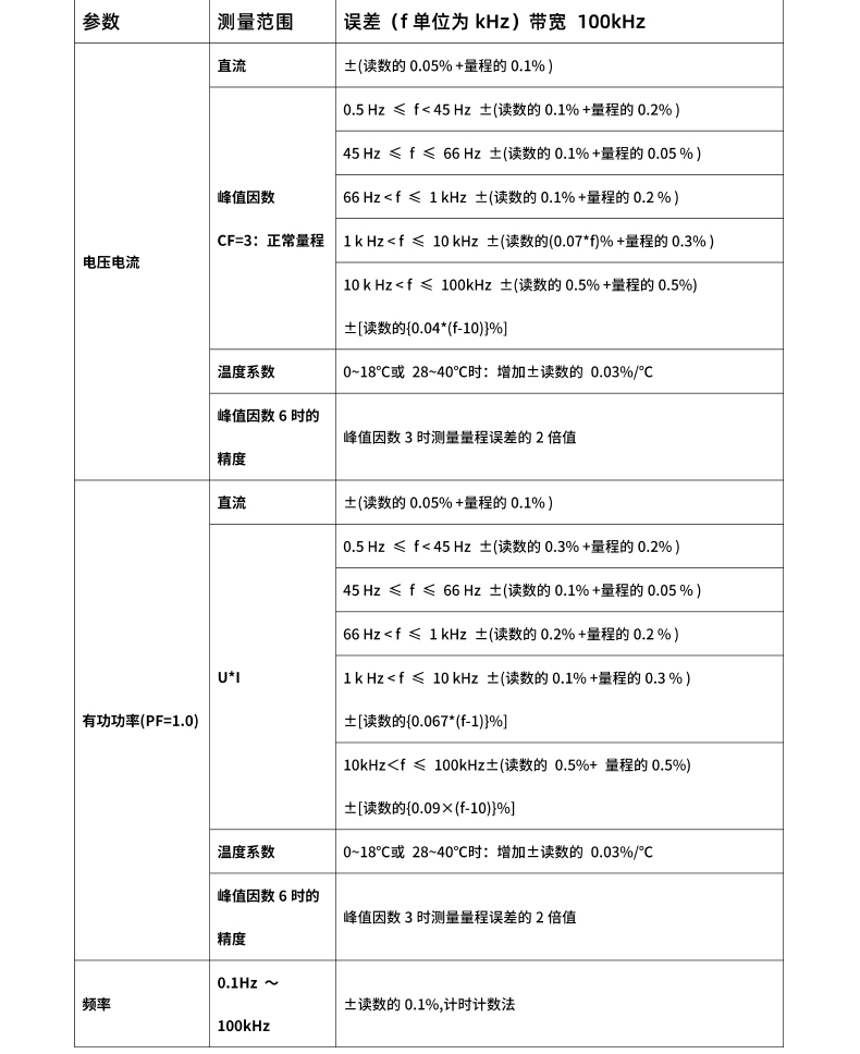 威格新品-多通道，多功能、高精度功率分析儀VG3000系列 廠家直銷 質(zhì)量保障插圖26