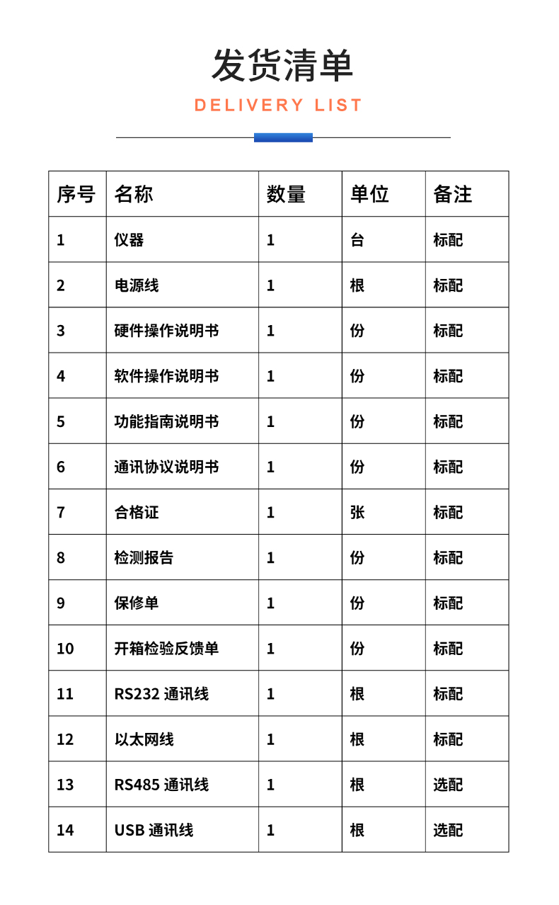 威格新品-多通道，多功能、高精度功率分析儀VG3000系列 廠家直銷 質(zhì)量保障插圖32