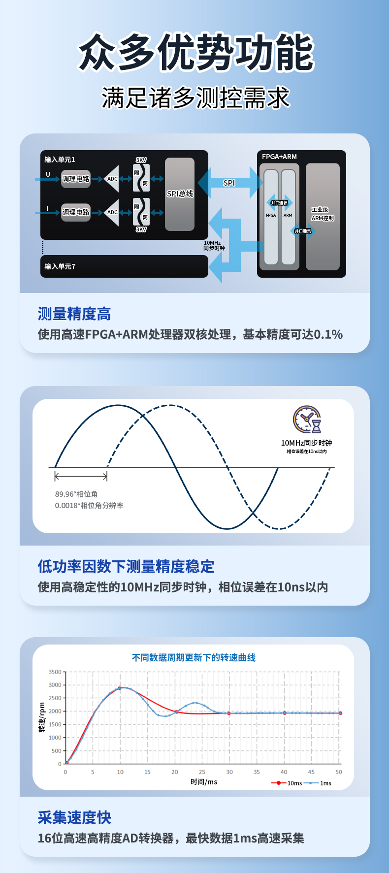 威格新品-多通道，多功能、高精度功率分析儀VG3000系列 廠家直銷 質(zhì)量保障插圖3